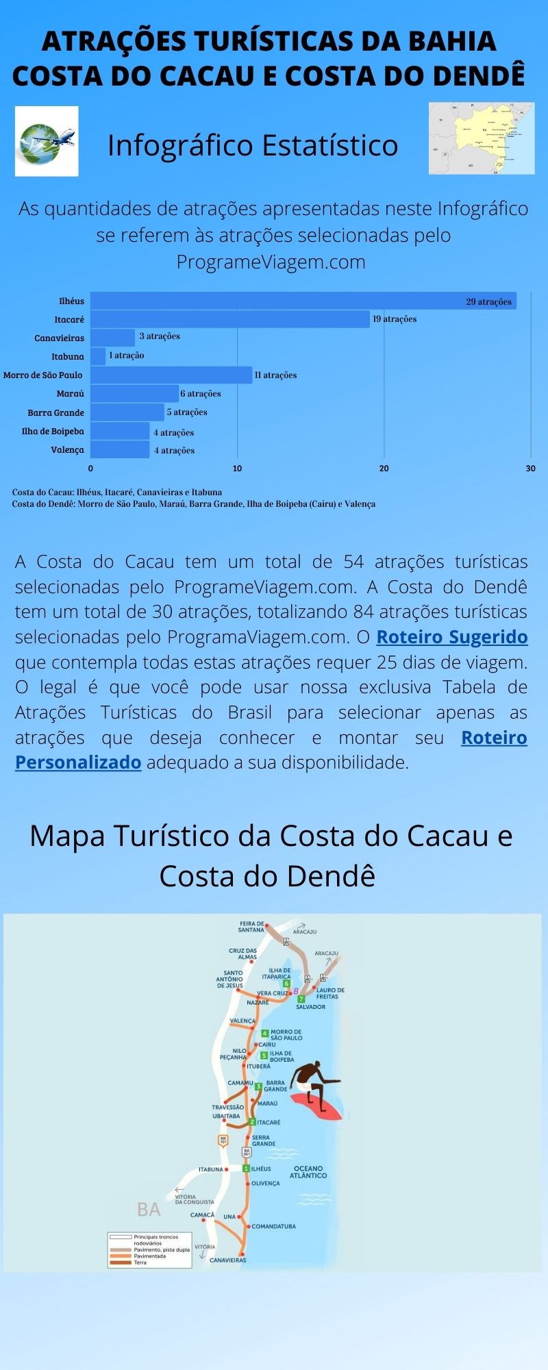 Infográfico Atrações Turísticas da Bahia (Costa do Cacau e Costa do Dendê)1