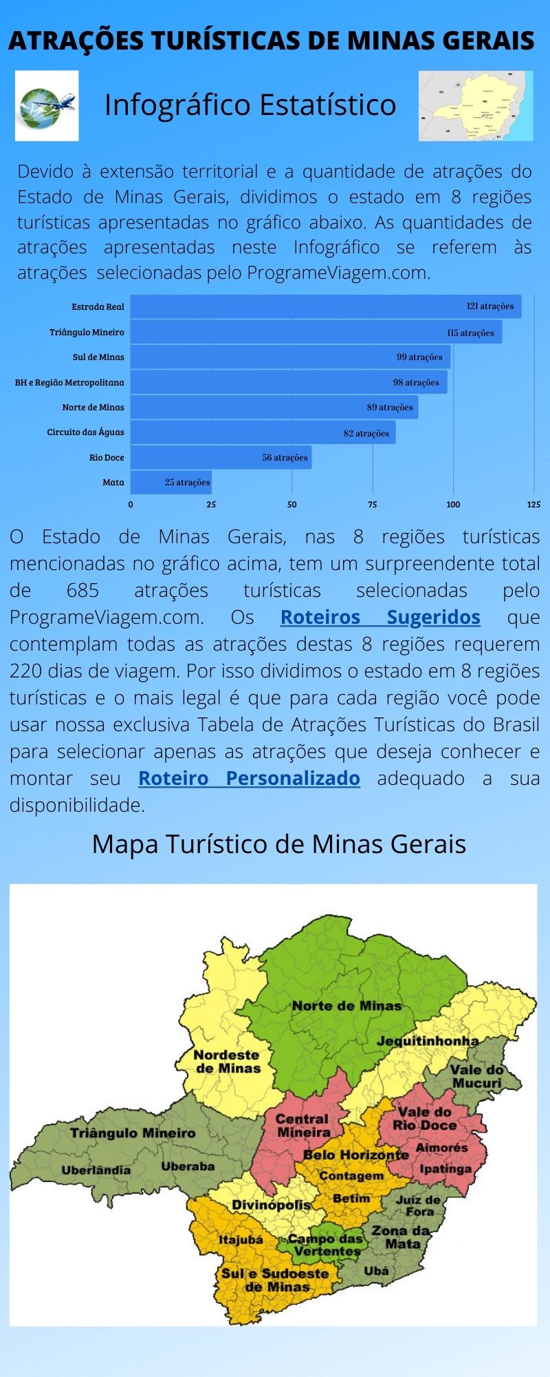 Infográfico Atrações Turísticas de Minas Gerais 1