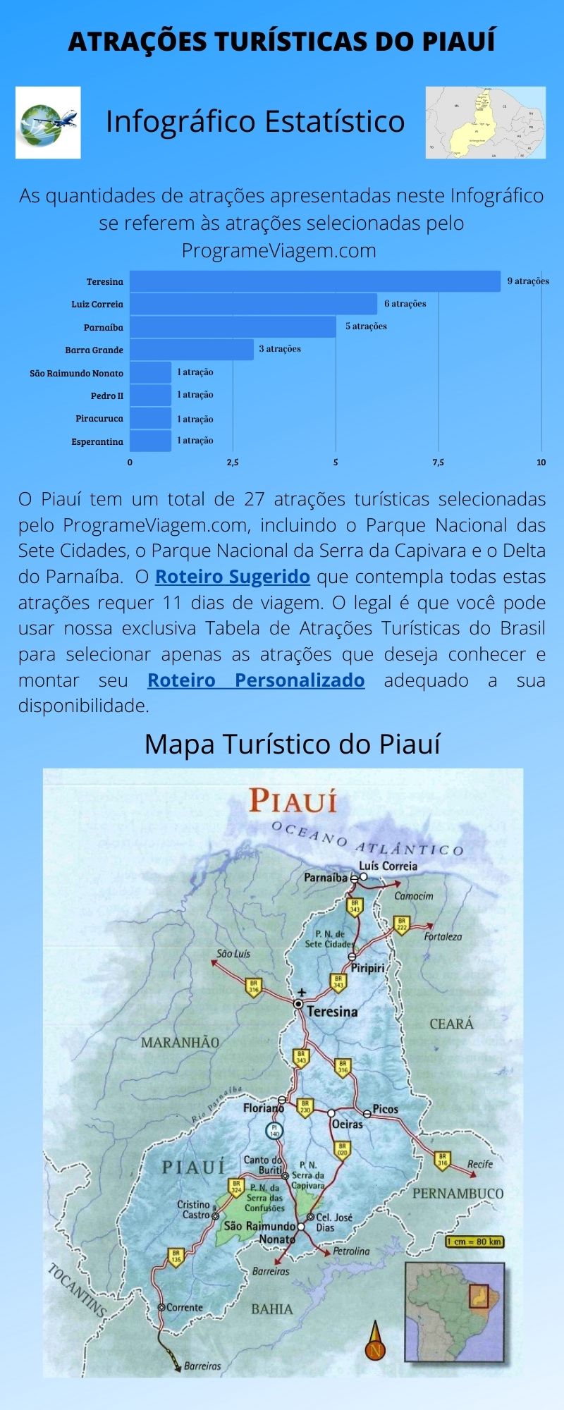 Infográfico Atrações Turísticas do Piauí 1