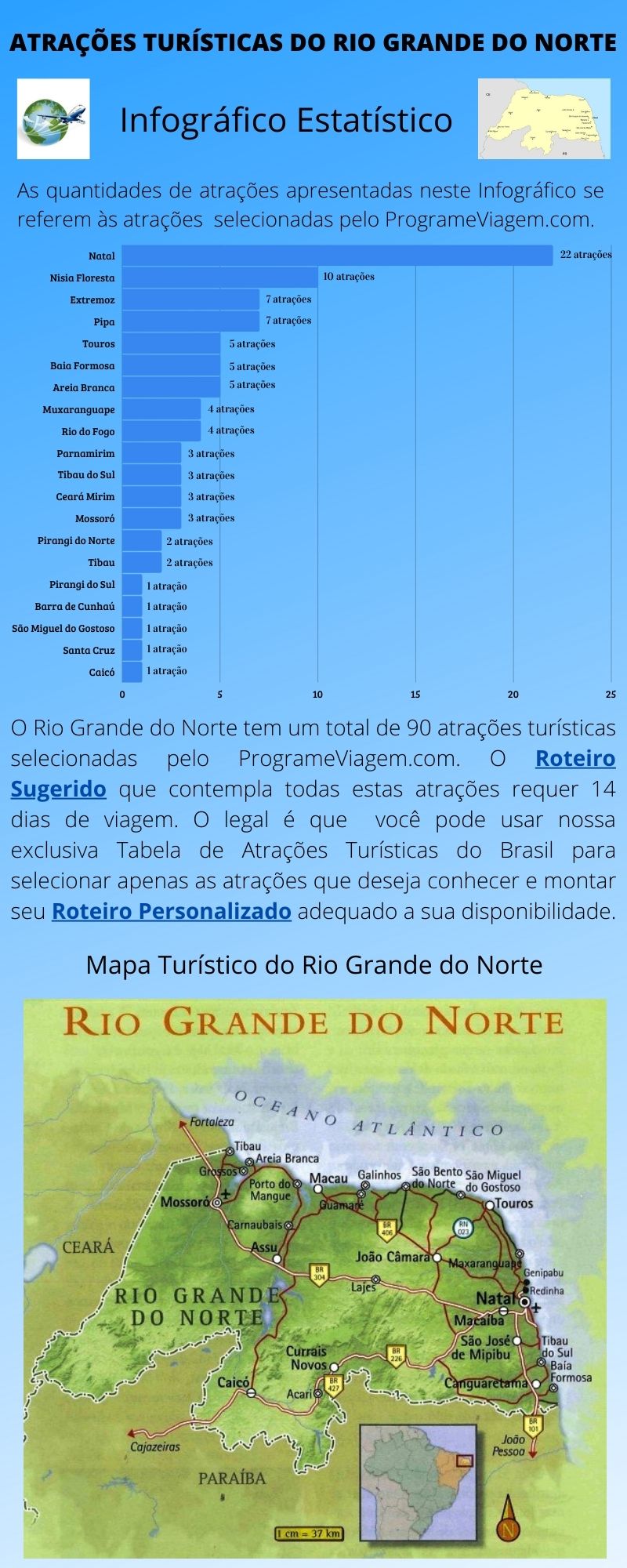 Infográfico Atrações Turísticas do Rio Grande do Norte 1