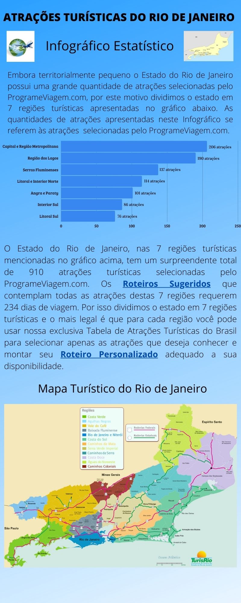 Infográfico Atrações Turísticas do Rio de Janeiro 1
