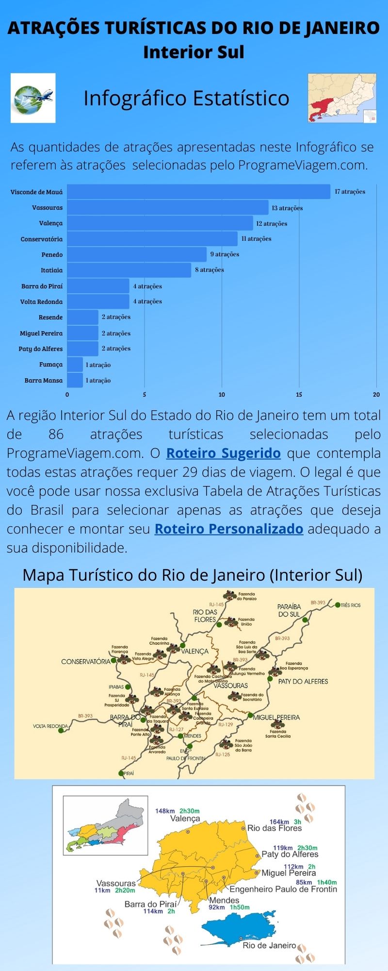 Infográfico Atrações Turísticas do Rio de Janeiro (Interior Sul)