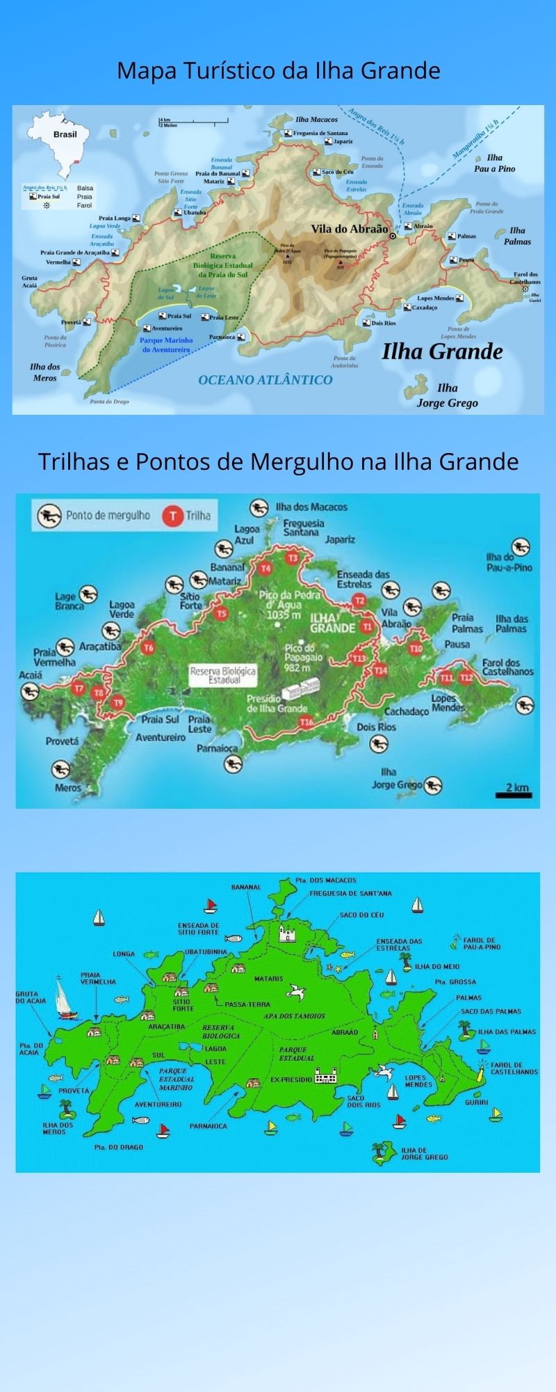 Infográfico Atrações Turísticas do Rio de Janeiro (Litoral Sul) 2