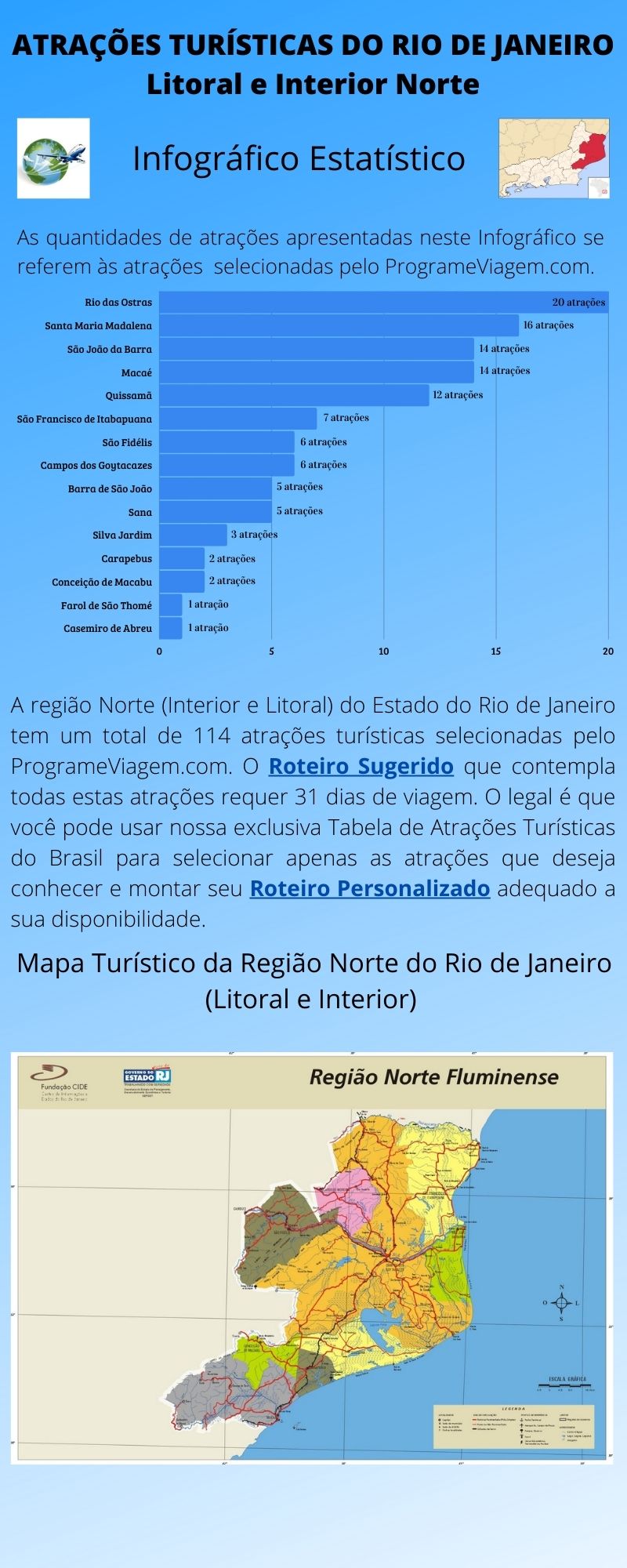Infográfico Atrações Turísticas do Rio de Janeiro (Litoral e Interior Norte)