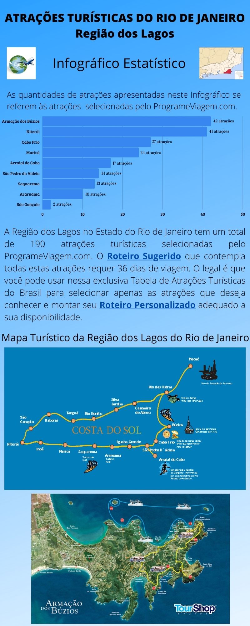 Infográfico Atrações Turísticas do Rio de Janeiro (Região dos Lagos)