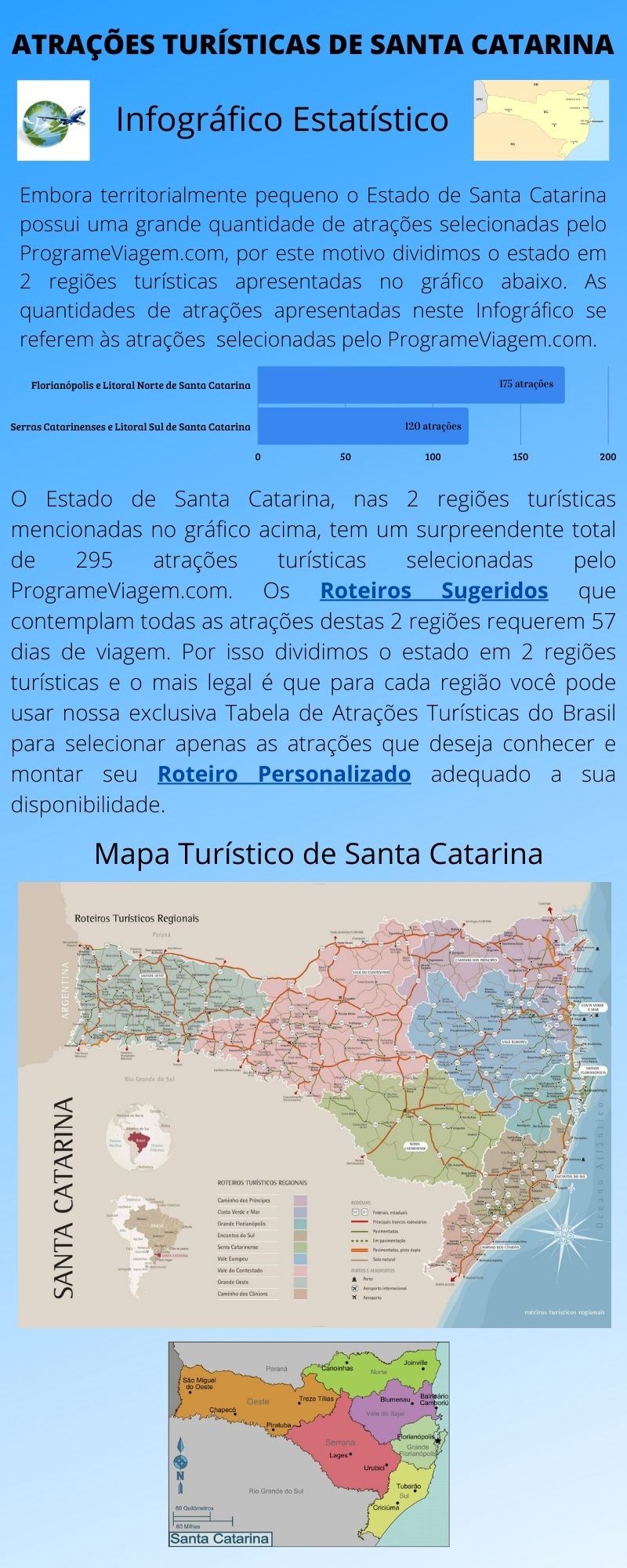Infográfico Atrações Turísticas de Santa Catarina