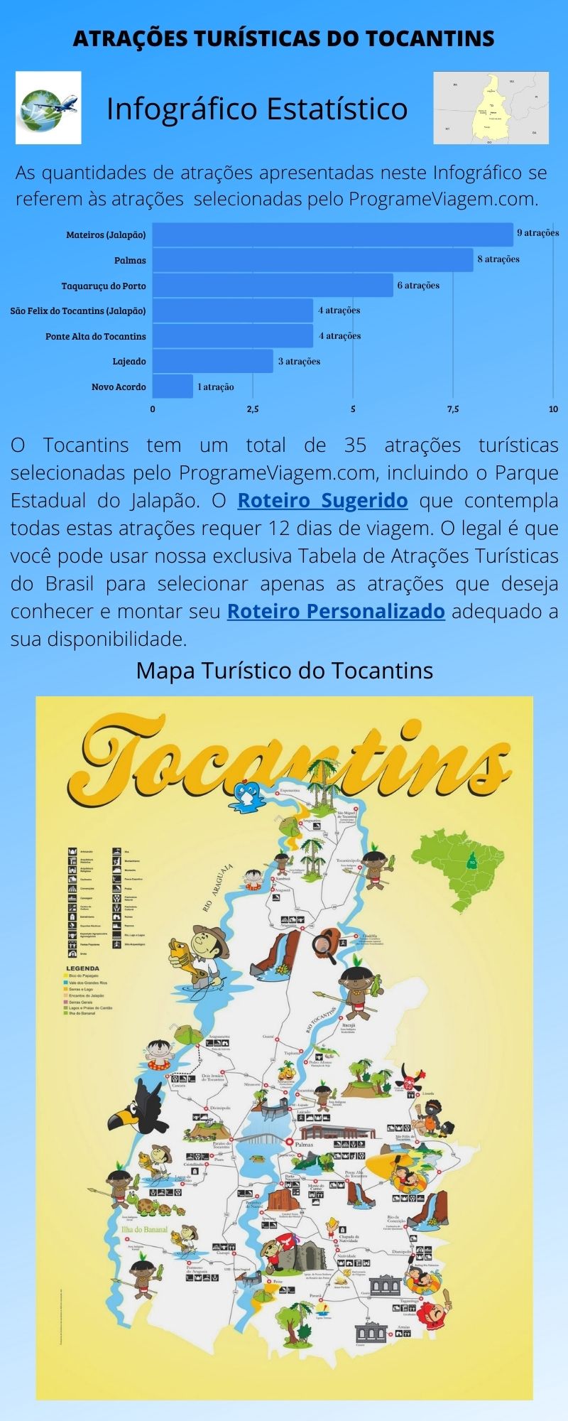 Infográfico Atrações Turísticas do Tocantins 1